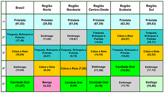 Prescrição de exercício e câncer