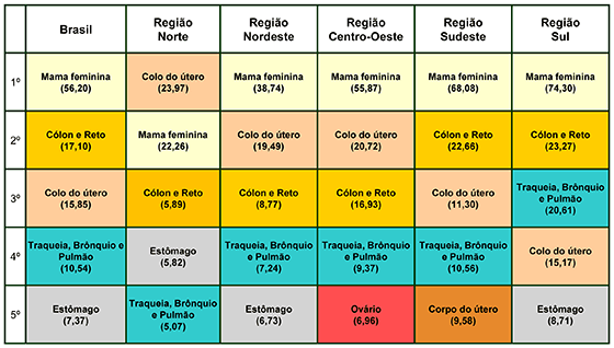 Prescrição de exercício e o câncer