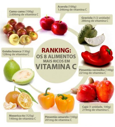 Vitamina C poderoso antioxidante